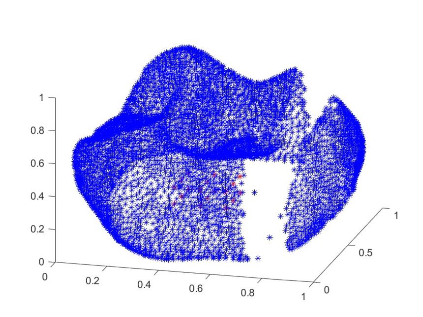 Two broken data sets
