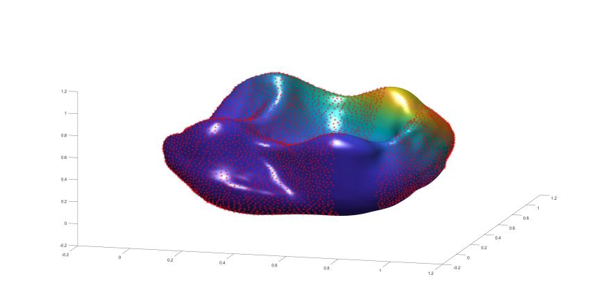 spline surface with the given data points