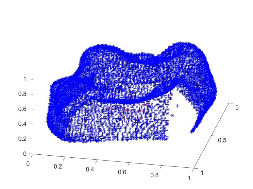 Missing data points at a corner