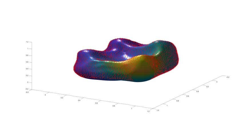 Smooth spline surface with points