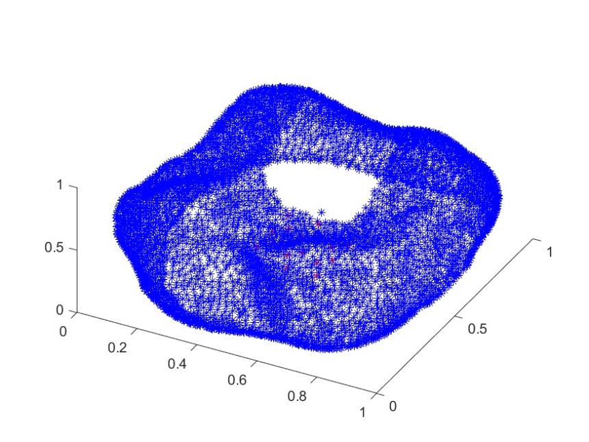 a data set with missing points over a square region