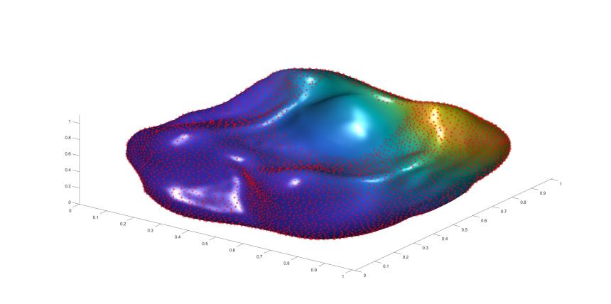 reconstructed spline surface