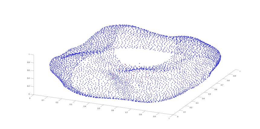 Data Points 