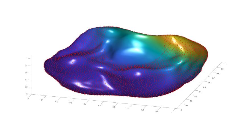 Spline Surface with Points