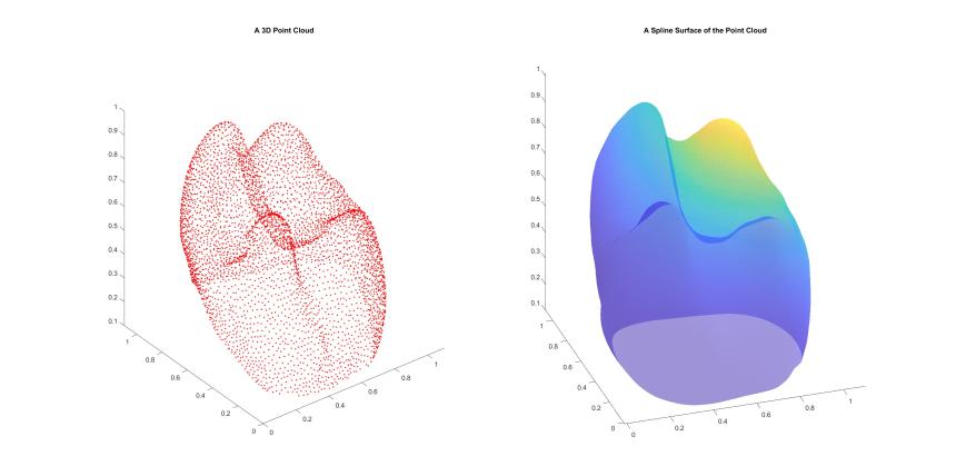 C1degree9spline surface
